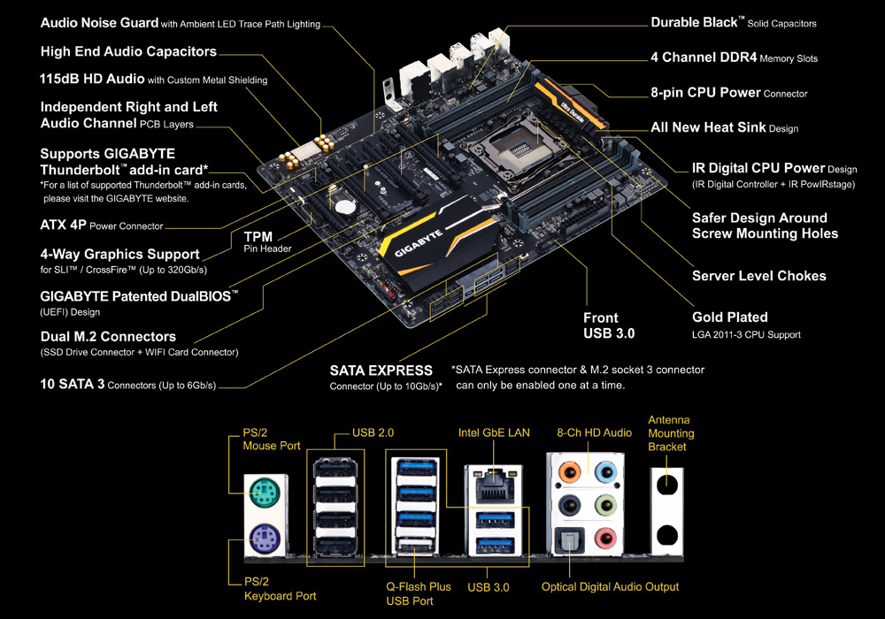 Soc платы. Gigabyte ga-x99-ud4p. Gigabyte x99 ud4. X99 материнская плата Gigabyte. Материнская плата x99 MB.