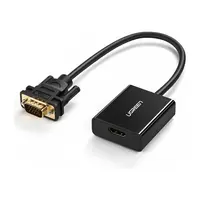 HDMI Converters and More
