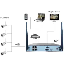 Smart Vision 4CH 960P wifi NVR