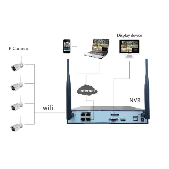 Smart Vision 4CH 960P wifi NVR