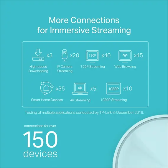 TP-Link DECO X20 3-PACK Mesh Wi-Fi System - Wi-Fi 6 802.11ax, White, 4 image