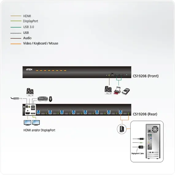 ATEN CS19208-AT-G KVM Switch - DisplayPort, HDMI, 8 ports, 4K Ultra HD, 4096 x 2160 pixels, Black, 4 image