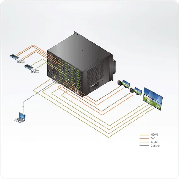 ATEN VM1600A-AT-G Modular AV Matrix Switcher - 15.2 Gbit/s, 5 image