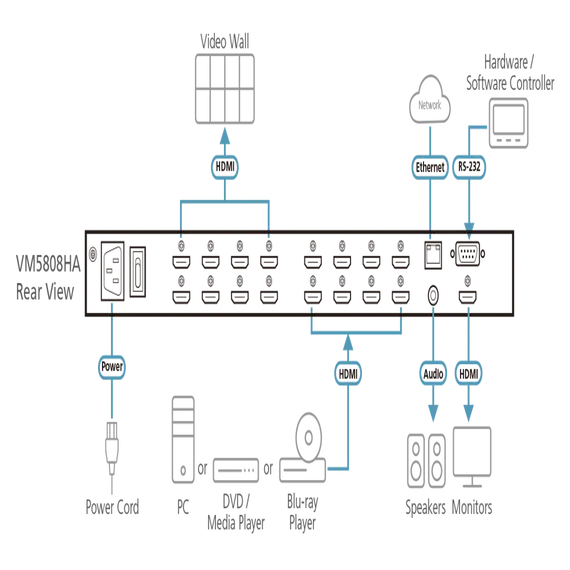 ATEN VM5808HA-AT-G AV Matrix Switcher - 1080p, 6.75 Gbit/s, 4 image