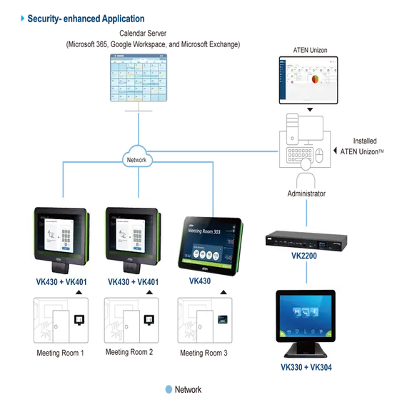 ATEN VK330-AT Computer Monitor - 10.1", 1280 × 800, TFT-LCD, 500 cd/m², 16:10, Touch, 7 image