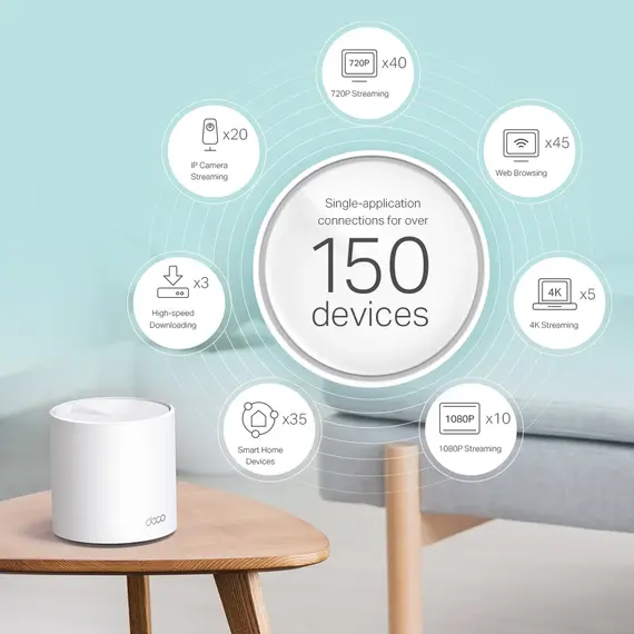 TP-Link DECO X60 3-PACK V1 Mesh Wi-Fi System - Wi-Fi 6 802.11ax, White, 3 image