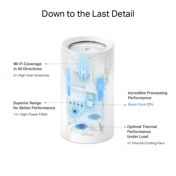 TP-Link DECO BE85 2-PACK Mesh Wi-Fi System - Wi-Fi 7 802.11be, White, 2 image