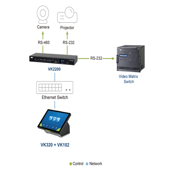 ATEN VK320-AT Computer Monitor - 8", 1280 × 800, IPS, 300 cd/m², 16:10, Touch, 4 image