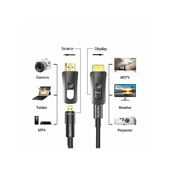 MOXPLUG MX-AOC-IN-15M-620257 HDMI Cable - 15 m, 1YR, 7 image