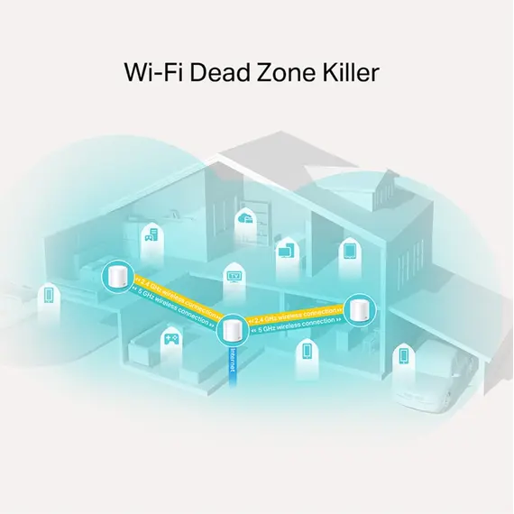 TP-Link DECO X20 3-PACK Mesh Wi-Fi System - Wi-Fi 6 802.11ax, White, 3 image