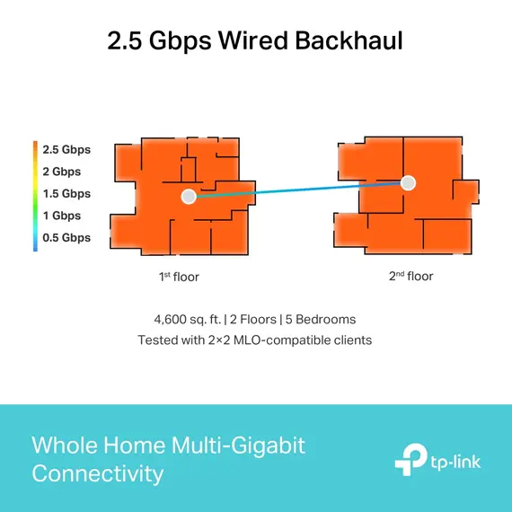 TP-Link DECO BE65 2-PACK Mesh Wi-Fi System - Wi-Fi 7 802.11be, White, 8 image