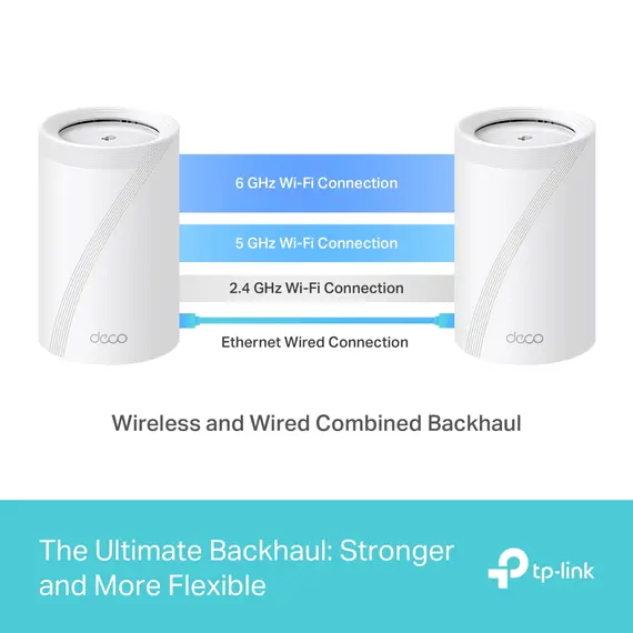 TP-Link DECO BE65 2-PACK Mesh Wi-Fi System - Wi-Fi 7 802.11be, White, 9 image