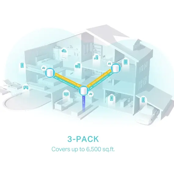TP-Link DECO X50 3-PACK Mesh Wi-Fi System - Wi-Fi 6 802.11ax, White, 6 image
