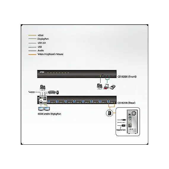 ATEN CS19208 KVM Switch - DisplayPort and HDMI, 8 ports, 4K Ultra HD, Black, 1YR, 5 image