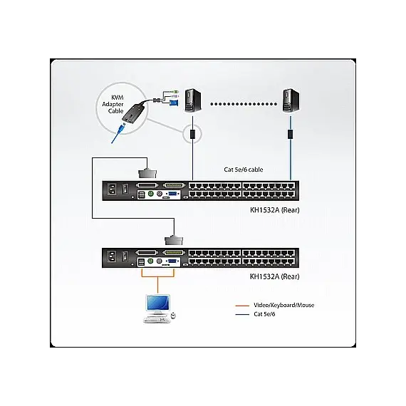 ATEN KH1532A KVM Switch - VGA, Full HD, Black, 1YR, 7 image