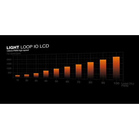 Be quiet! BW033 Light Loop IO LCD 360 mm White Liquid CPU Cooler - 360 mm, 3x 120 mm, RGB, 3 Years Warranty, 360 mm, Rifle Bearing, 1 pcs, 2100 RPM, 52 mm, 3YR, imagen 7