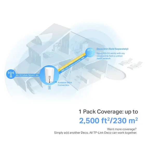 TP-Link DECO X50-5G 1-PACK Mesh Wi-Fi System - Wi-Fi 6 802.11ax, AX3000, White, imagen 10