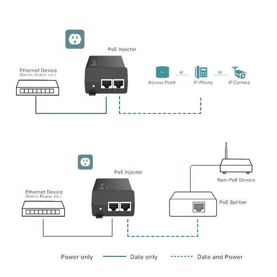 POE160S PoE+ Injector מבית TP-LINK, изображение 2