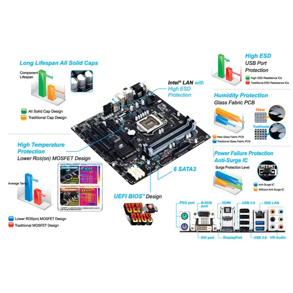 Gigabyte GA-Q87M-D2H материнская плата